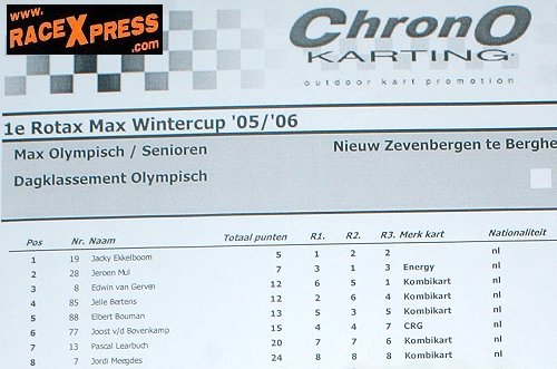 Olympische klasse